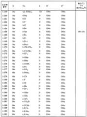 Figure imgf000062_0001