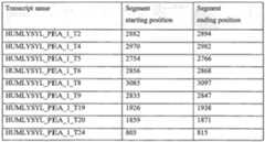 Figure imgf000521_0002