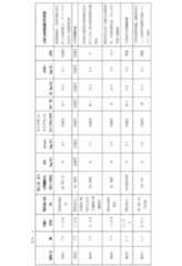 Figure 0007123426000003