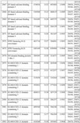 Figure imgf000284_0001