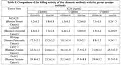 Figure imgf000094_0001