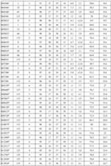 Figure imgf000144_0001