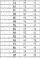 Figure imgf000081_0001