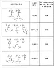 Figure 112015019095925-pct00093