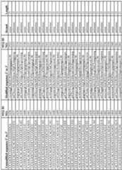 Figure imgf000207_0001