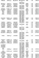 Figure 112018088977530-pat00213