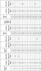 Figure imgf000133_0001