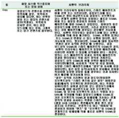 Figure 112005510106899-PCT00232