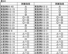 Figure JPOXMLDOC01-appb-T000102