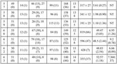 Figure BDA0001986737030000841