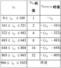 Figure BDA0003314085910000632