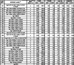 Figure A200680054809D00211