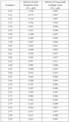 Figure imgf000333_0001