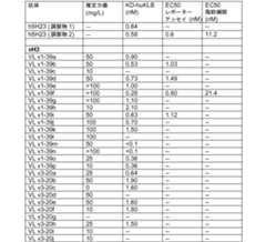 Figure 2022153375000083