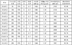 Figure BDA0002488645470000111