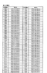 Figure imgf000261_0001