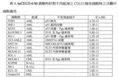 Figure 104128985-A0202-12-0212-234