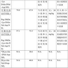 Figure BDA0003431009780000481