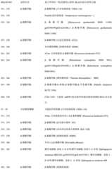 Figure BDA0000371517210001771