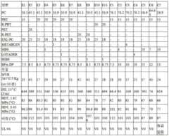 Figure 112017084188461-pat00023