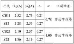 Figure BDA0002552651790000151