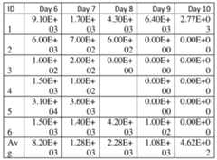 Figure imgf000249_0001