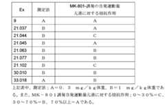 Figure JPOXMLDOC01-appb-T000225