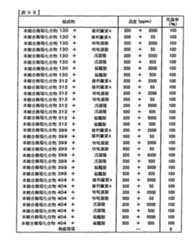 Figure TWI614242BD00299
