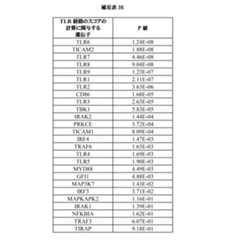 Figure 0007377679000083