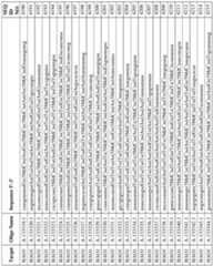 Figure imgf000233_0001