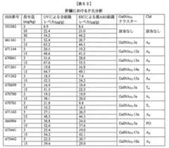 Figure 0007429103000381