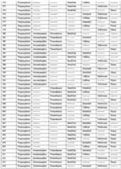 Figure imgf000092_0001