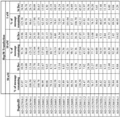 Figure imgf000144_0001