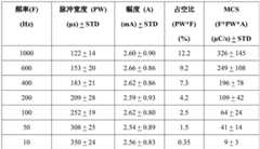 Figure BDA0003445975150000391