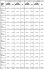 Figure imgf000158_0001