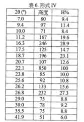 Figure 106120412-A0202-12-0073-41