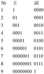 Figure GDA0002319439470000292