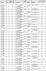 Figure imgf000417_0001