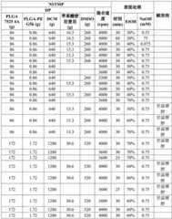 Figure BDA0002268634580003621