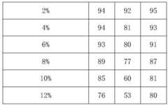 Figure BDA0003567588330000071