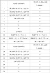 Figure BDA0001966488700000131