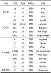 Figure BDA0004190917490000101