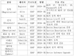 Figure 112004005062371-pat00001