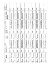 Figure 2023521094000149