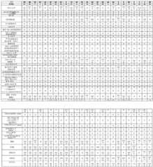 Figure BDA0002364618980000781