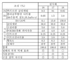 Figure 112013065805923-pct00003