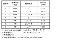 Figure 0007380654000001