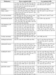 Figure imgf000125_0001