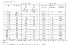 Figure 112019132078139-pct00025