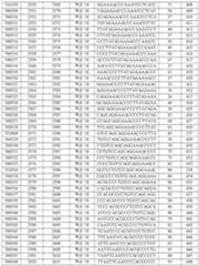 Figure 112016114379466-pct00432